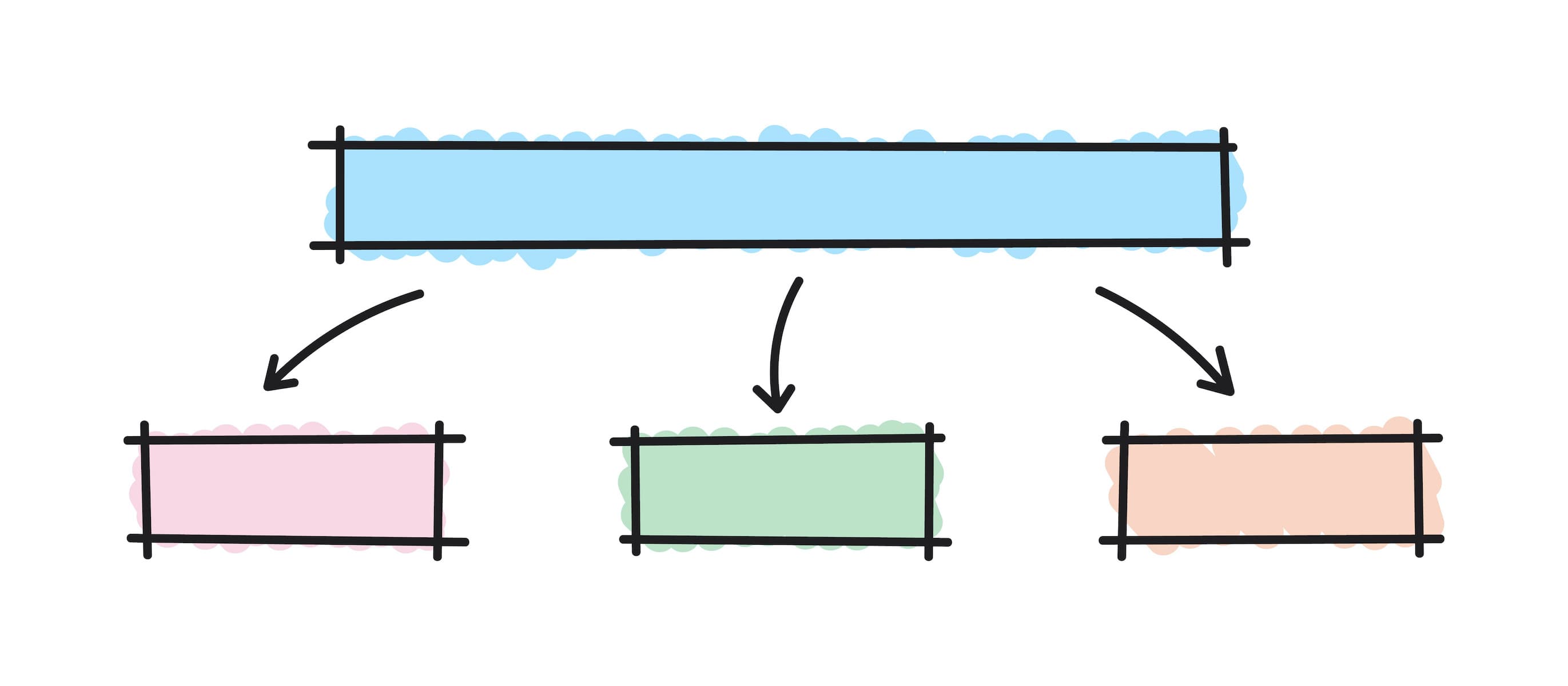 NoSQL Database Design for E-Commerce Apps in 2021